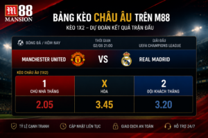 Bảng kèo châu âu tại nhà cái M88